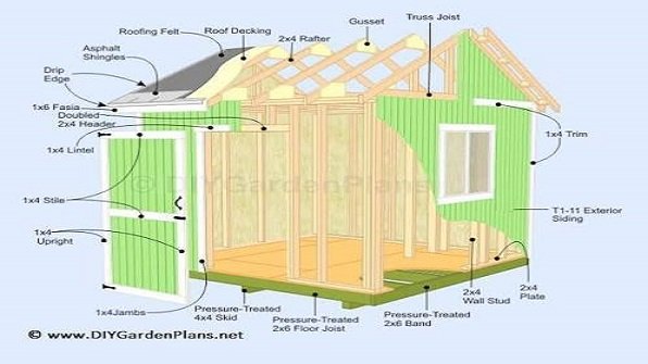 Shed Plans Ideas